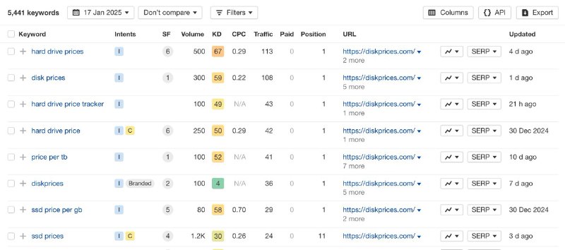 大罗SEO (@daluoseo)