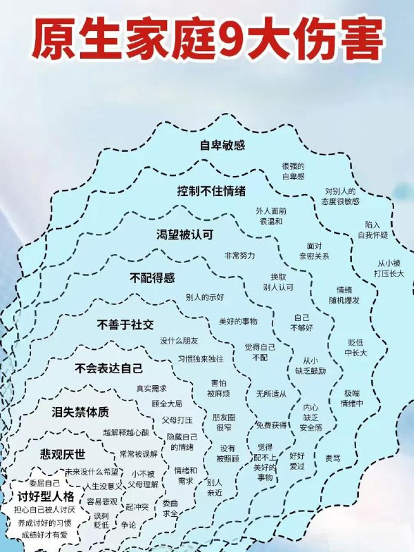 谢谢，有被伤害到