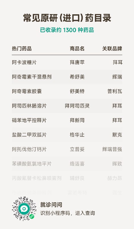 可能是业界最全的原研药（进口药）目录